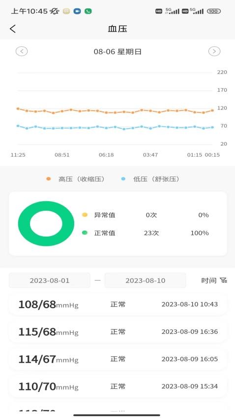 正大医云最新版截图3