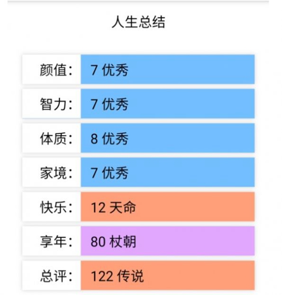 人生重开模拟器最新安卓版截图1