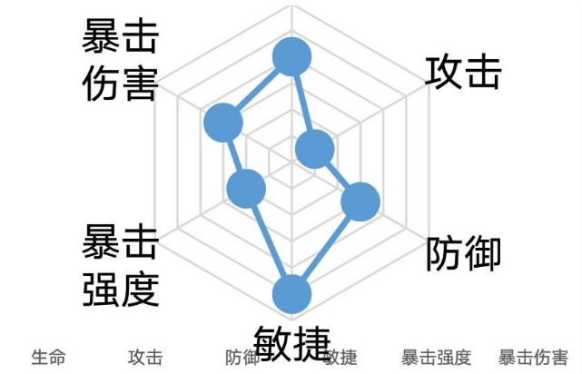 忘川风华录佛印阵容搭配攻略