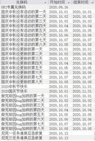 活下去兑换码2021