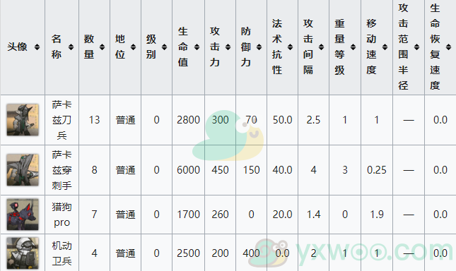 《明日方舟》生于黑夜DM-3关卡攻略