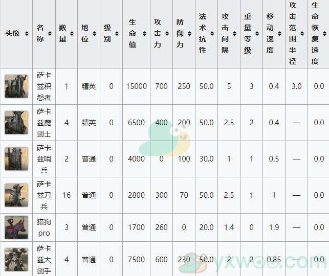 《明日方舟》生于黑夜DM-6关卡攻略