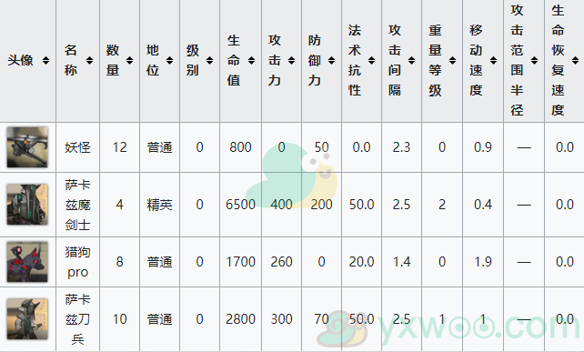 《明日方舟》生于黑夜DM-4关卡攻略