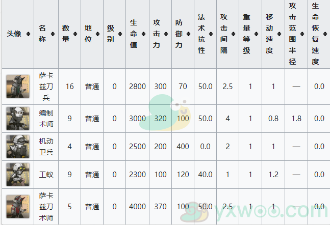 《明日方舟》生于黑夜DM-2关卡攻略