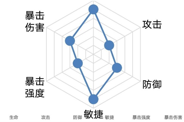 忘川风华录高渐离阵容搭配攻略