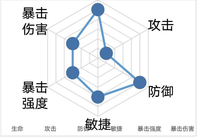 忘川风华录李隆基阵容搭配攻略