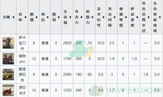 《明日方舟》生于黑夜DM-1关卡攻略