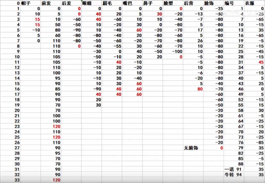 鬼谷八荒仙姿男捏脸数据表