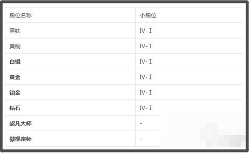 《金铲铲之战》段位等级表一览，段位等级表分享给大家！