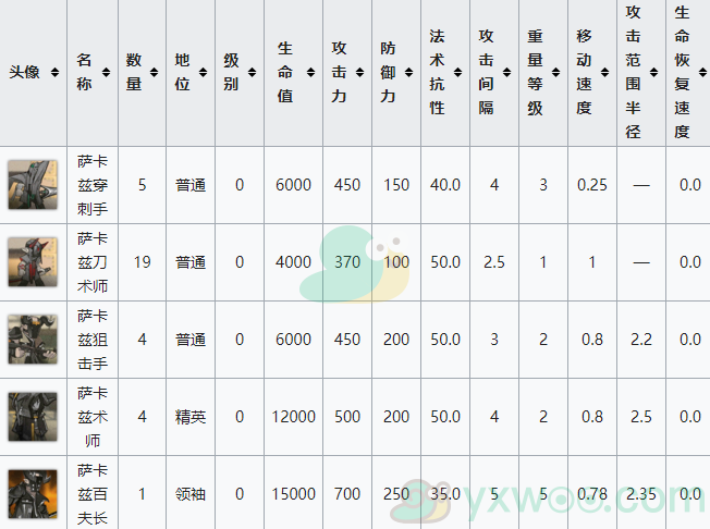 《明日方舟》生于黑夜DM-EX-1交锋关卡攻略