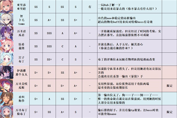 公主连结强度梯队节奏榜