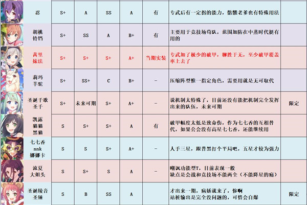 公主连结强度梯队节奏榜