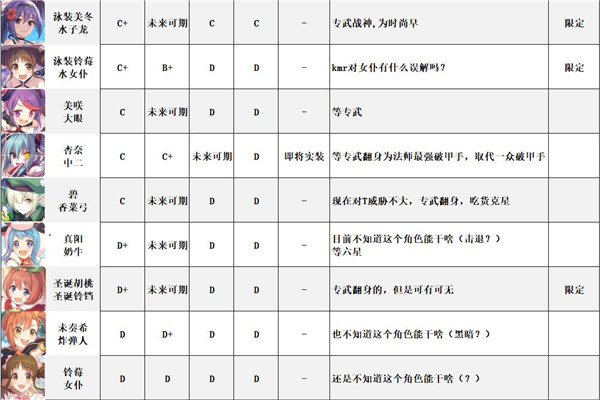 公主连结强度梯队节奏榜