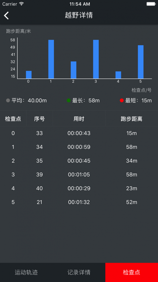 小野定向安卓版截图2