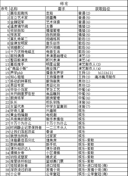 中国式家长特长攻略图鉴最新 2023传说史诗特长图鉴大全