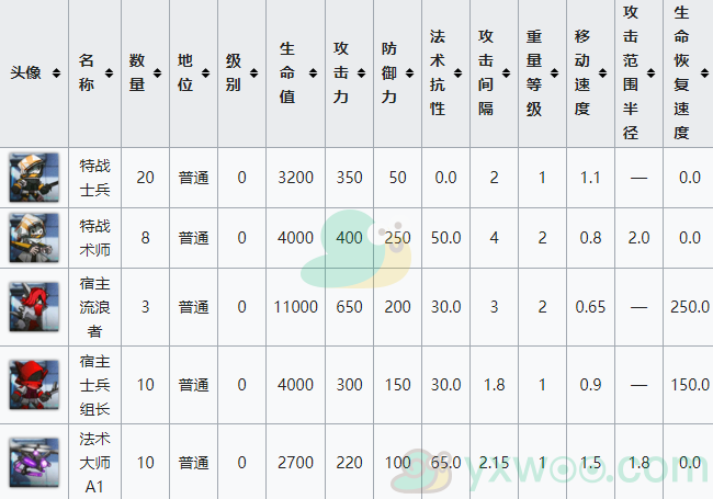 《明日方舟》第七章苦难摇篮主线关卡7-2 别离之夜配置