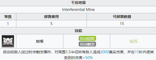 《明日方舟》第七章苦难摇篮主线关卡7-18 爱国者之死配置