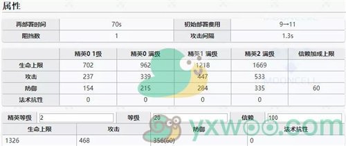 《明日方舟》极境与桃金娘对比介绍