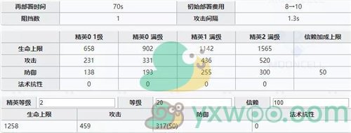 《明日方舟》极境与桃金娘对比介绍