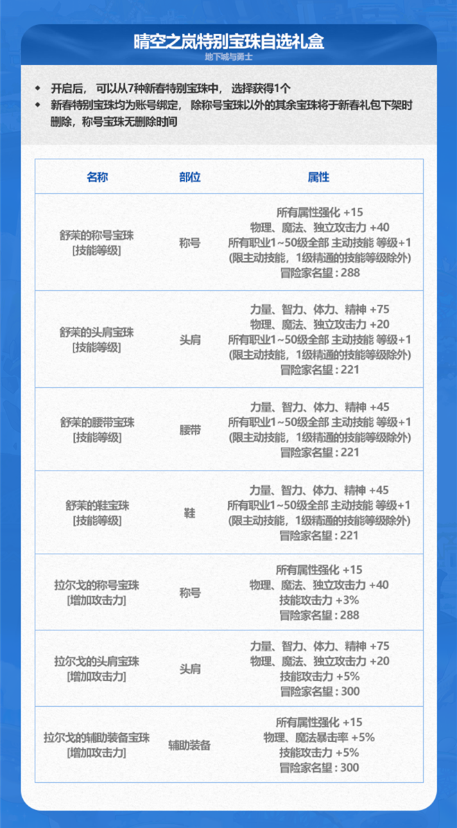 DNF《地下城与勇士》2024年春节套宝珠介绍