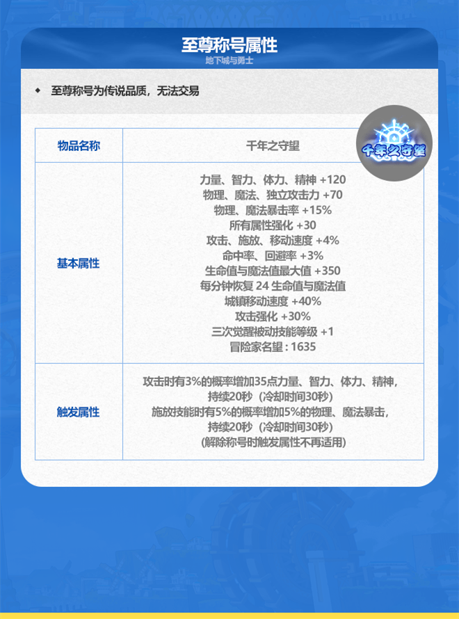 DNF《地下城与勇士》2024年春节套称号介绍