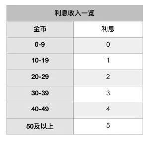 《战歌竞技场》水晶利息机制介绍