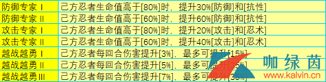 《火影忍者ol》幻境探险第二赛季玩法介绍