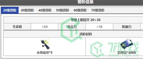 《崩坏星穹铁道》景元突破材料一览