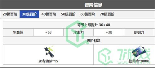 《崩坏星穹铁道》景元突破材料一览