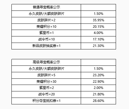 《王者荣耀》峡谷寻宝活动介绍