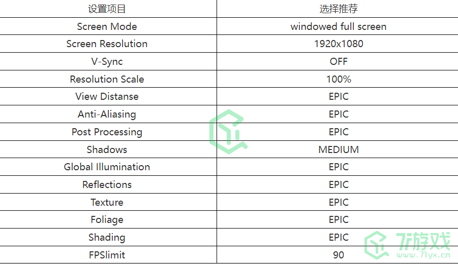 《only up》视角调整方法分享