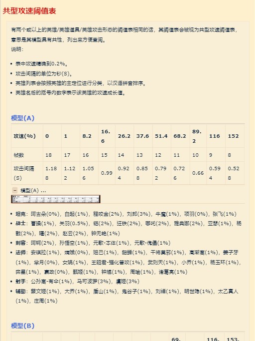 王者荣耀攻速阈值介绍