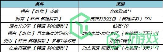 《王者荣耀》s32韩信弑枪猎影新皮肤价格介绍