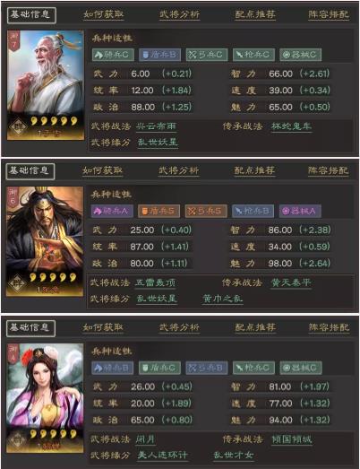 《三国志战略版》张角貂蝉阵容配将攻略