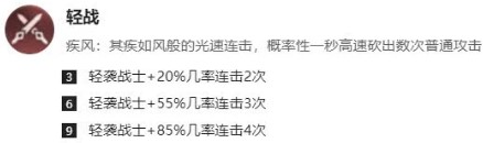 《王者模拟战》战士令旗适配阵容推荐