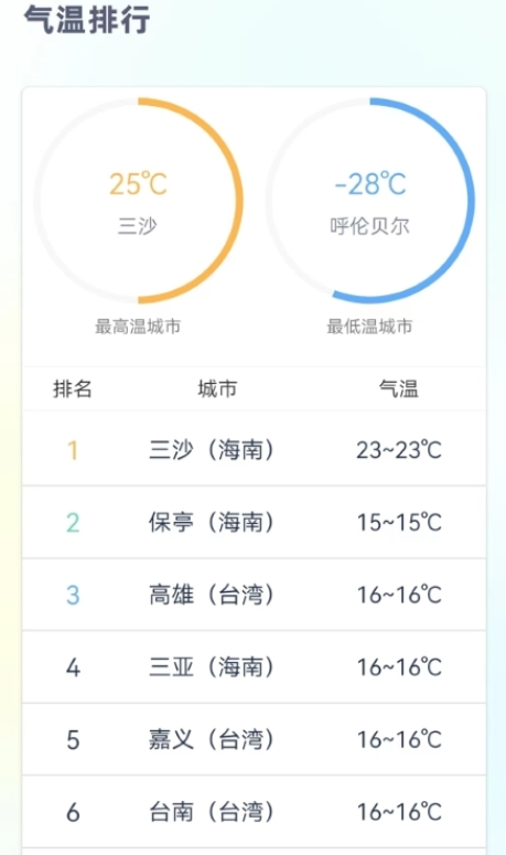 时刻天气预报Pro软件手机版最新版截图1