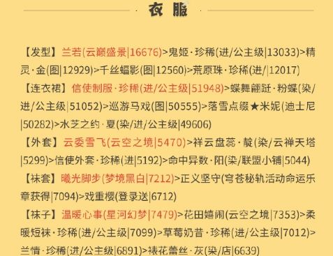 《奇迹暖暖》篝火晚会高分搭配推荐