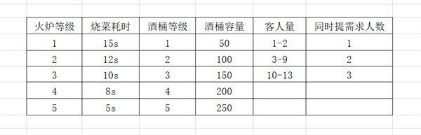 《DNF》迷你维京酒馆玩法攻略