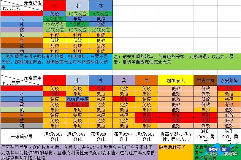 原神破盾机制详细攻略