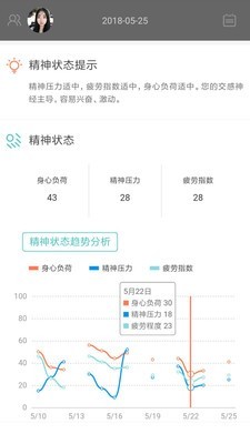 松果健康最新版安卓版截图4