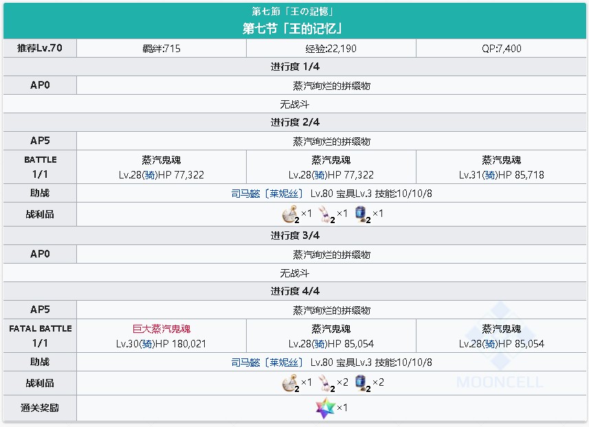 《FGO》淑女莱妮丝事件簿主线关卡第七节攻略