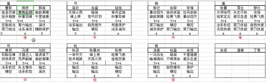 《三国志战略版》pk赛季打4级野地阵容推荐