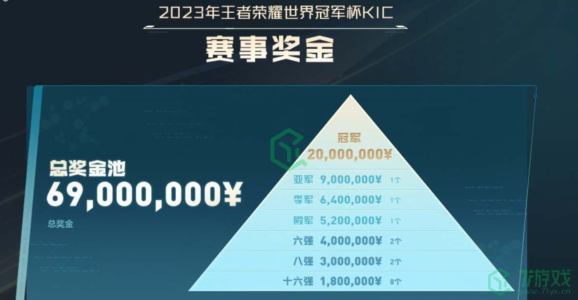 《王者荣耀》2023kic奖池奖金介绍