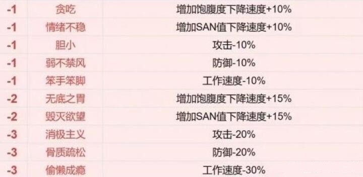 《幻兽帕鲁》词条都是干嘛的？都有哪些词条呢