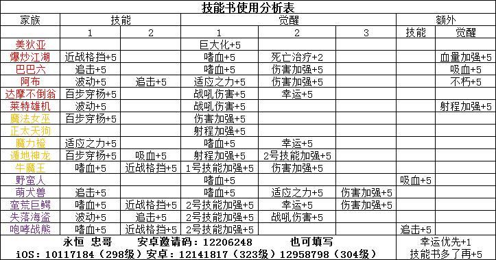 《召唤与合成》主力阵容及装备搭配详解