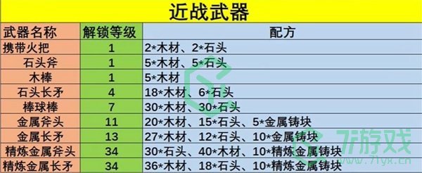 《幻兽帕鲁》武器配方一览