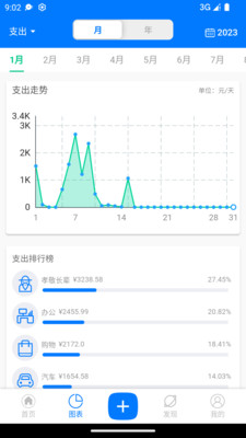 有喔记账软件官方版截图3