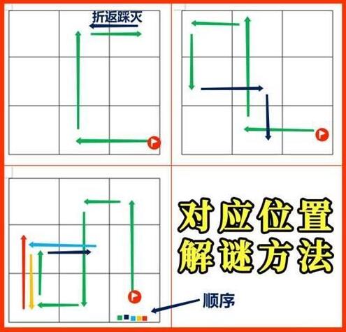 原神秘宝迷踪特殊宝藏位置介绍