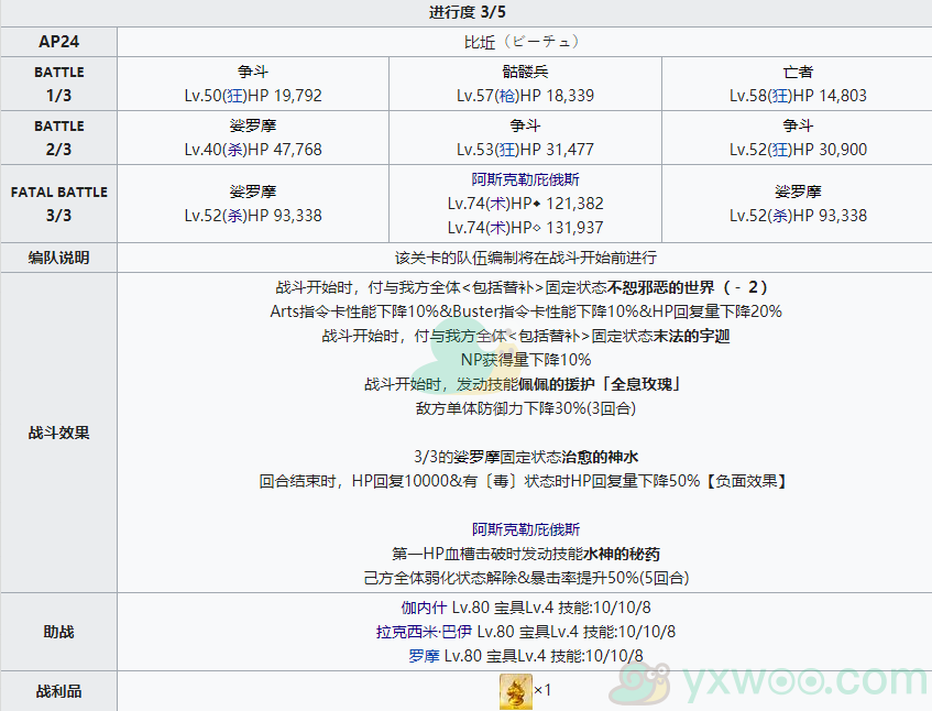 《命运冠位指定》2.4创世灭亡轮回主线关卡第十三节攻略