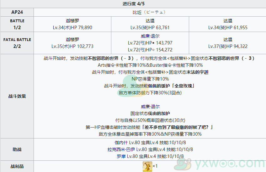 《命运冠位指定》2.4创世灭亡轮回主线关卡第十三节攻略